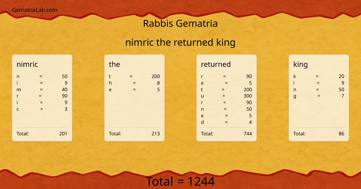 nimric the returned king in rabbis Gematria